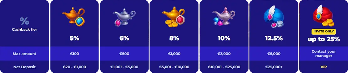 MoroSpin cashback
